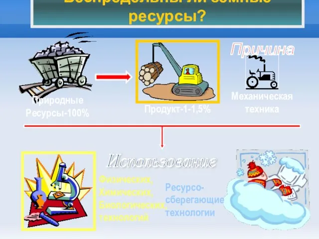 Беспредельны ли земные ресурсы? Использование