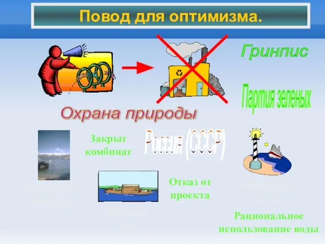 Повод для оптимизма. Гринпис Партия зеленых Россия (СССР) Закрыт комбинат Отказ от проекта Рациональное использование воды