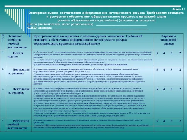 Форма 1.1 Экспертная оценка соответствия информационно-методического ресурса Требованиям стандарта к ресурсному обеспечению