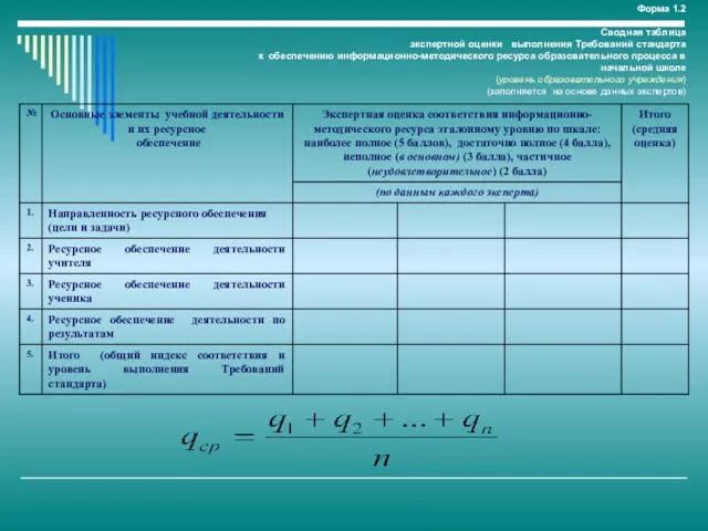 Форма 1.2 Сводная таблица экспертной оценки выполнения Требований стандарта к обеспечению информационно-методического