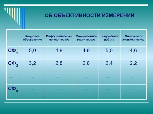 ОБ ОБЪЕКТИВНОСТИ ИЗМЕРЕНИЙ