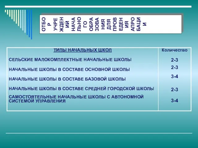 ОТБОР УЧРЕЖДЕНИЙ НАЧАЛЬНОГО ОБРАЗОВАНИЯ ДЛЯ ПРОВЕДЕНИЯ АПРОБАЦИИ