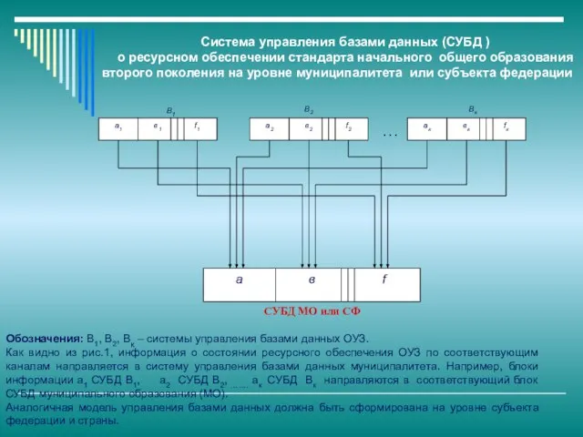 Система управления базами данных (СУБД ) о ресурсном обеспечении стандарта начального общего