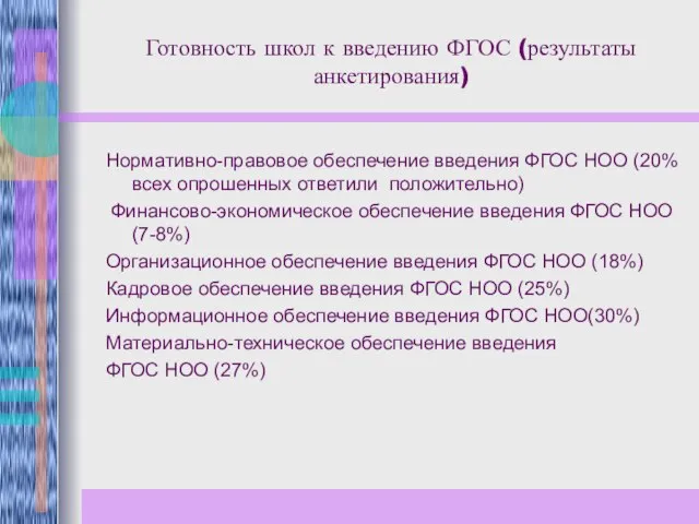 Готовность школ к введению ФГОС (результаты анкетирования) Нормативно-правовое обеспечение введения ФГОС НОО