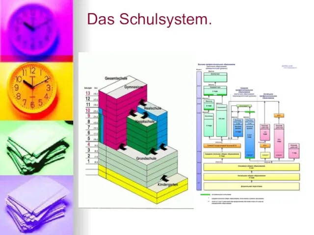 Das Schulsystem.