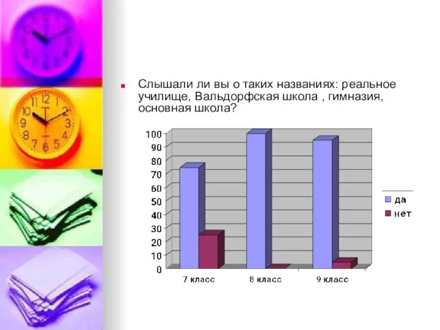 Слышали ли вы о таких названиях: реальное училище, Вальдорфская школа , гимназия, основная школа?