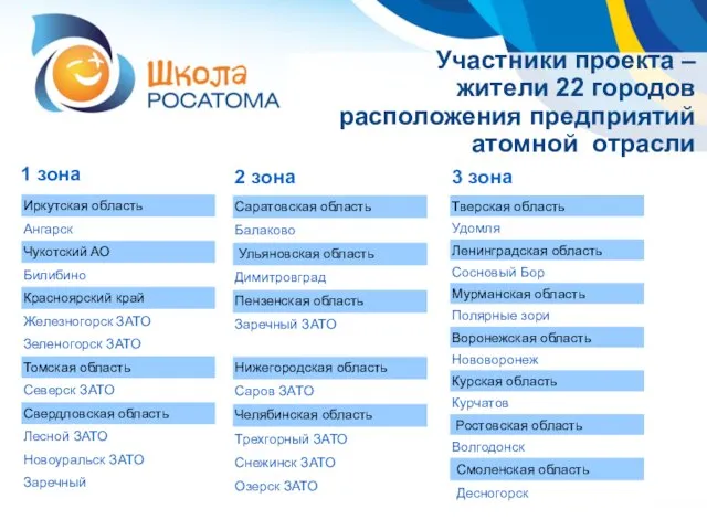 Участники проекта – жители 22 городов расположения предприятий атомной отрасли 1 зона