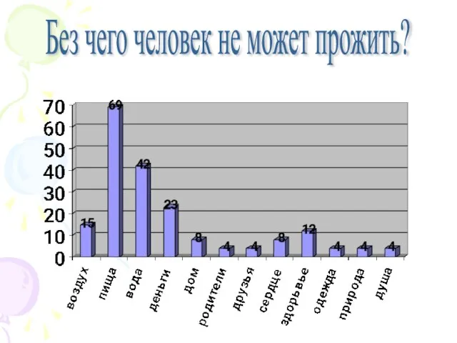 Без чего человек не может прожить?