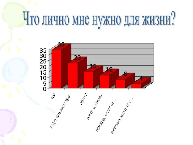 Что лично мне нужно для жизни?