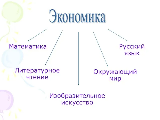 Математика Литературное чтение Русский язык Окружающий мир Изобразительное искусство Экономика