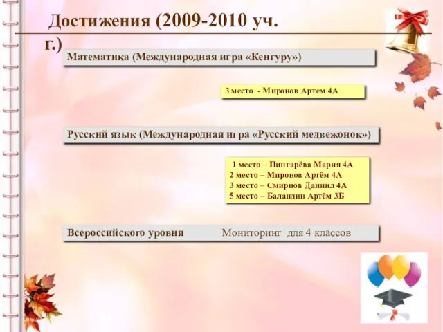 Достижения (2009-2010 уч.г.) Математика (Международная игра «Кенгуру») Русский язык (Международная игра «Русский