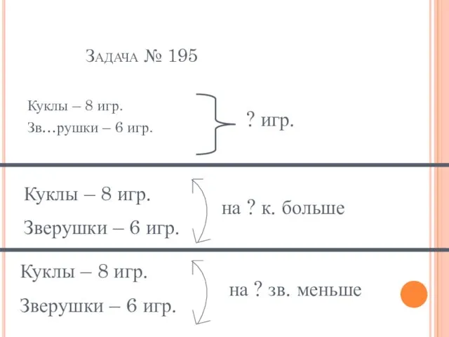 Задача № 195 Куклы – 8 игр. Зв…рушки – 6 игр. е