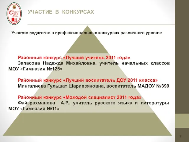 7 УЧАСТИЕ В КОНКУРСАХ Районный конкурс «Лучший учитель 2011 года» Запасова Надежда