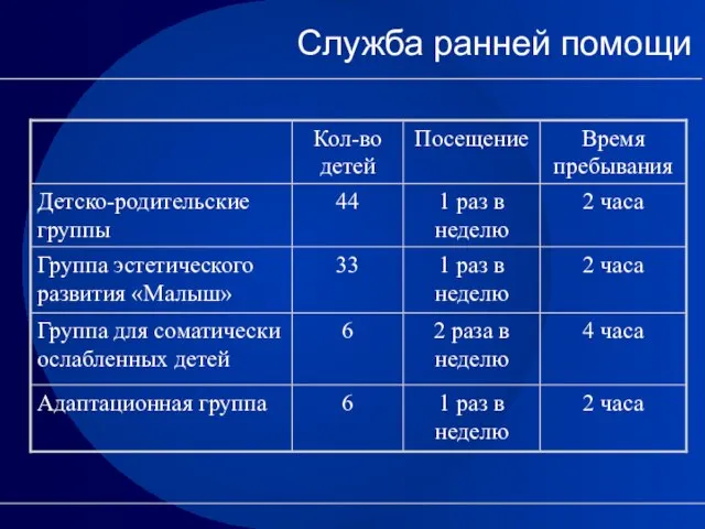 Служба ранней помощи