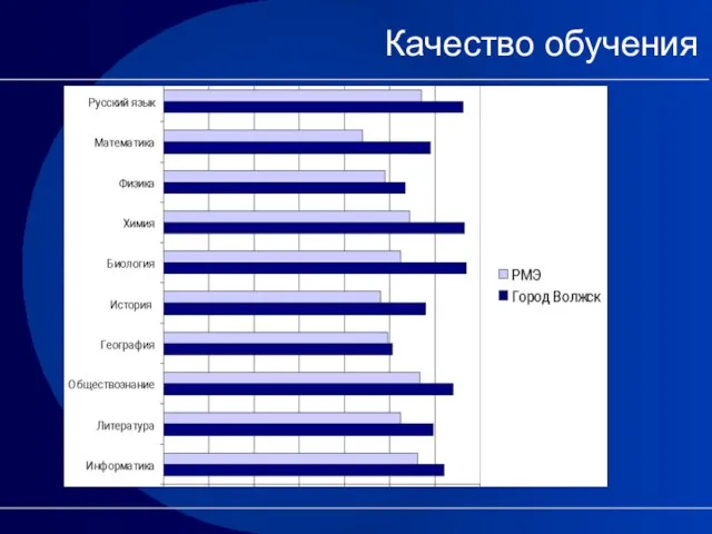 Качество обучения