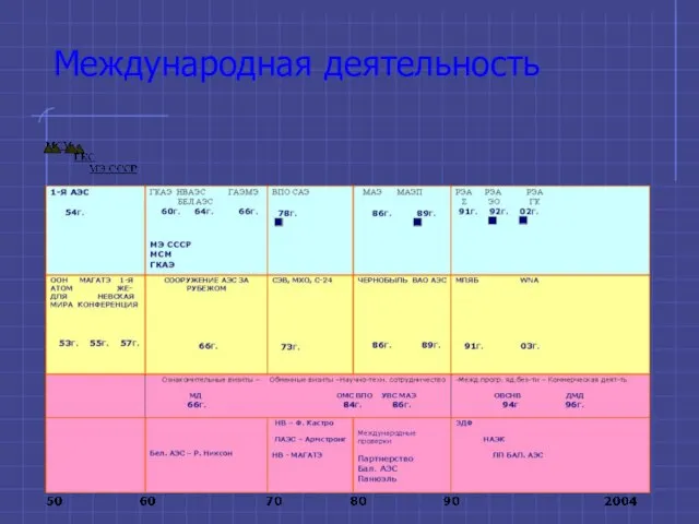 Международная деятельность