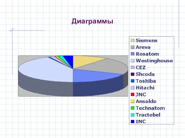 Диаграммы
