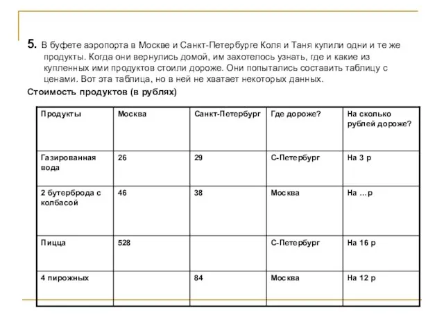 5. В буфете аэропорта в Москве и Санкт-Петербурге Коля и Таня купили