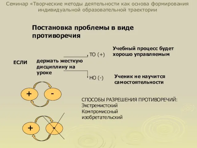 Постановка проблемы в виде противоречия ЕСЛИ держать жесткую дисциплину на уроке ТО