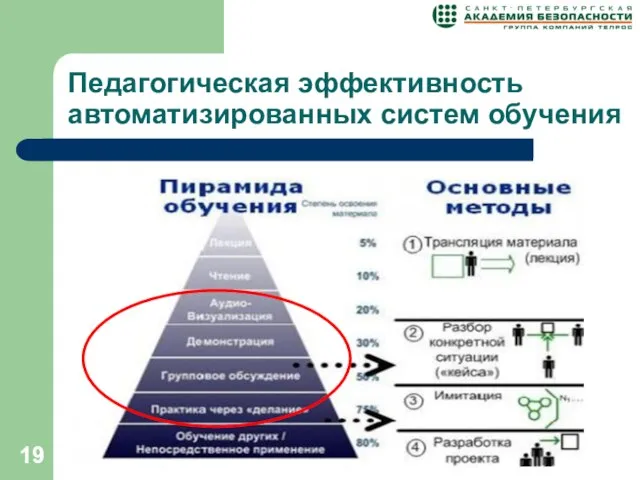 Педагогическая эффективность автоматизированных систем обучения