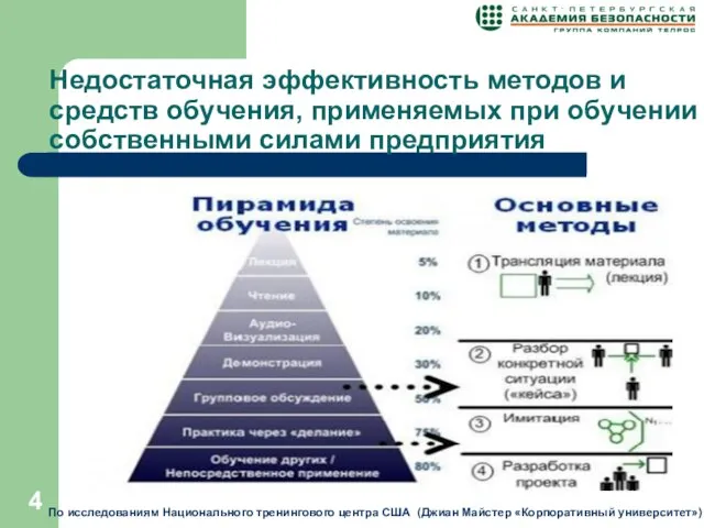 Недостаточная эффективность методов и средств обучения, применяемых при обучении собственными силами предприятия