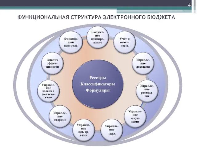 ФУНКЦИОНАЛЬНАЯ СТРУКТУРА ЭЛЕКТРОННОГО БЮДЖЕТА