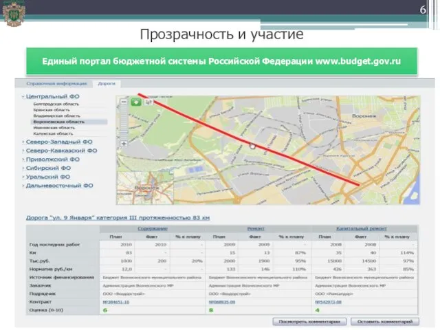 Прозрачность и участие Единый портал бюджетной системы Российской Федерации www.budget.gov.ru