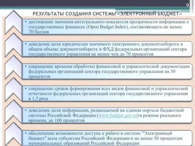 РЕЗУЛЬТАТЫ СОЗДАНИЯ СИСТЕМЫ «ЭЛЕКТРОННЫЙ БЮДЖЕТ»