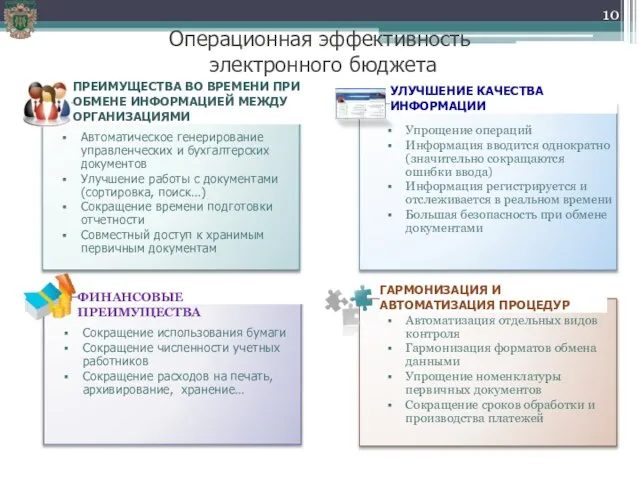 Операционная эффективность электронного бюджета ПРЕИМУЩЕСТВА ВО ВРЕМЕНИ ПРИ ОБМЕНЕ ИНФОРМАЦИЕЙ МЕЖДУ ОРГАНИЗАЦИЯМИ