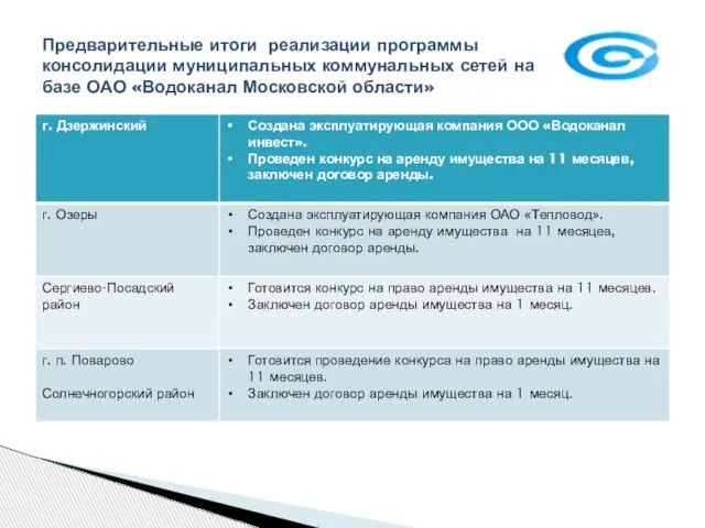 Предварительные итоги реализации программы консолидации муниципальных коммунальных сетей на базе ОАО «Водоканал Московской области»