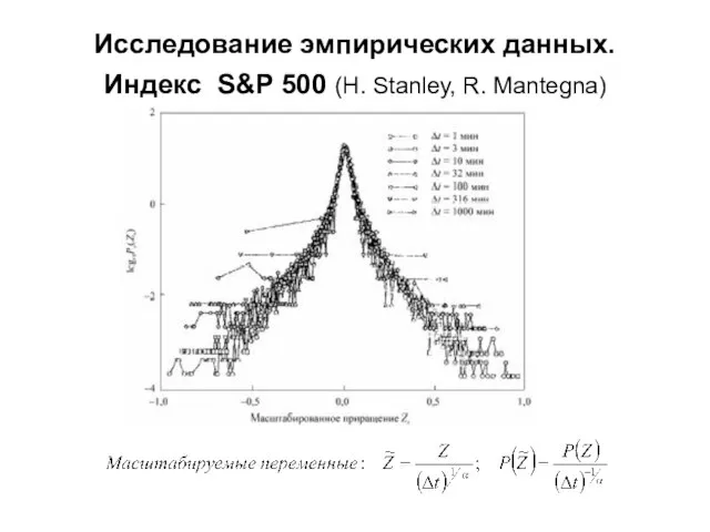 Исследование эмпирических данных. Индекс S&P 500 (H. Stanley, R. Mantegna)