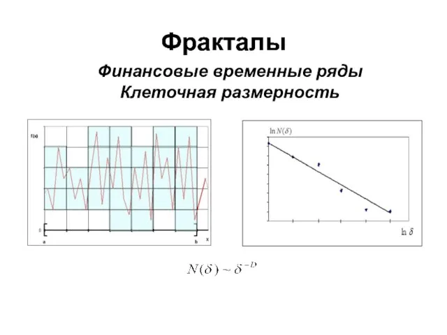 Фракталы Финансовые временные ряды Клеточная размерность Фракталы