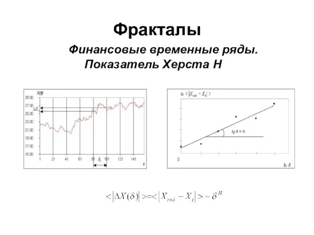 Фракталы Финансовые временные ряды. Показатель Херста H Фракталы