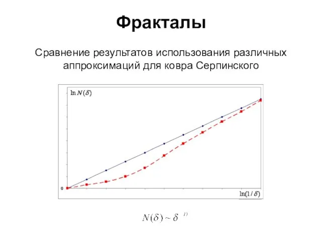 Фракталы Сравнение результатов использования различных аппроксимаций для ковра Серпинского