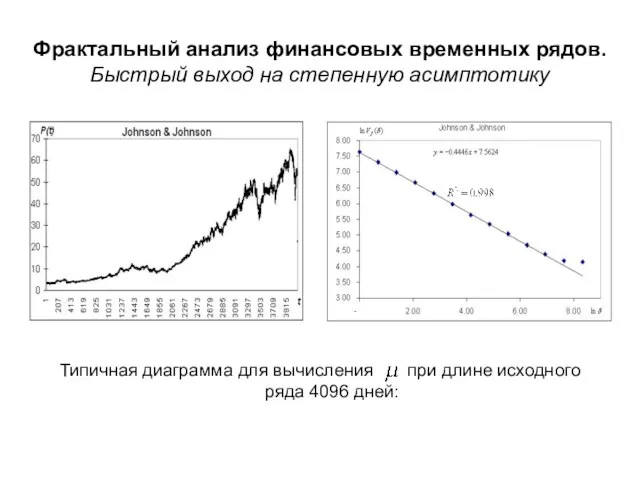 Фрактальный анализ финансовых временных рядов. Быстрый выход на степенную асимптотику Типичная диаграмма