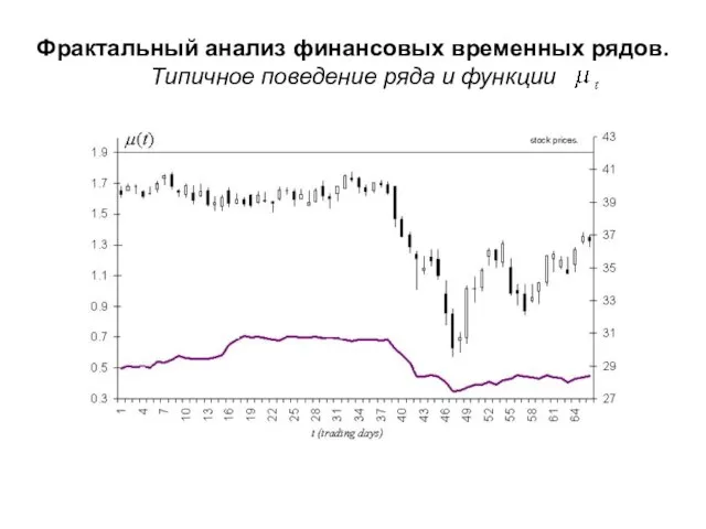 Фрактальный анализ финансовых временных рядов. Типичное поведение ряда и функции