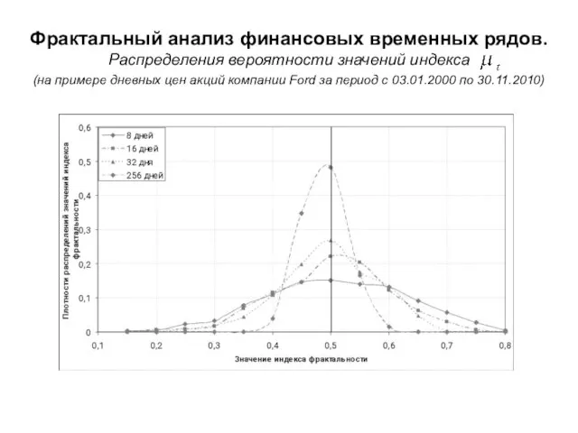 Фрактальный анализ финансовых временных рядов. Распределения вероятности значений индекса (на примере дневных