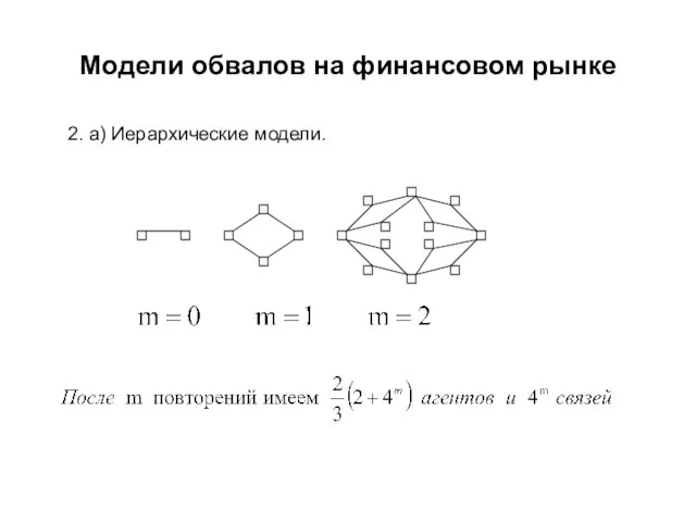 Модели обвалов на финансовом рынке 2. a) Иерархические модели.