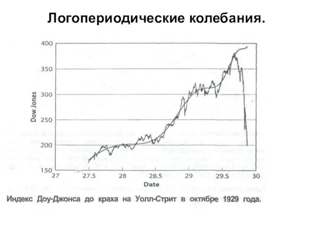 Логопериодические колебания.