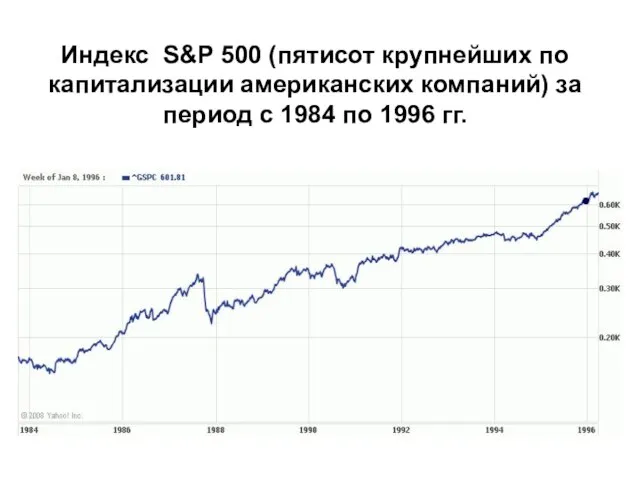 Индекс S&P 500 (пятисот крупнейших по капитализации американских компаний) за период с 1984 по 1996 гг.
