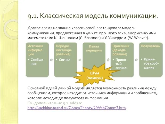 9.1. Классическая модель коммуникации. Долгое время на звание классической претендовала модель коммуникации,