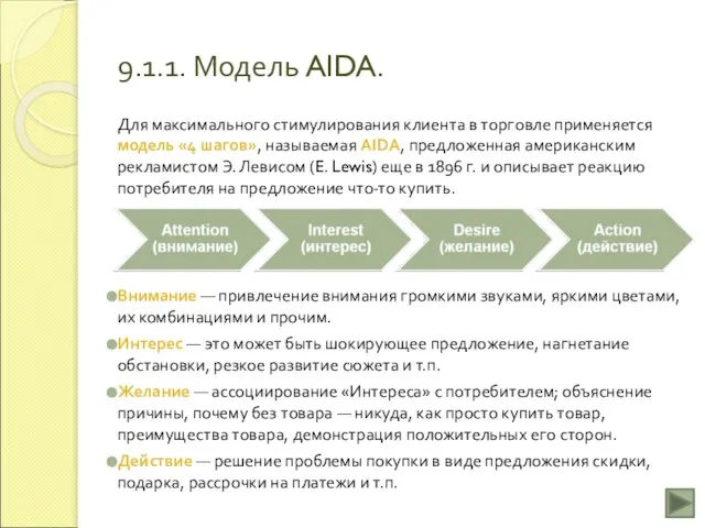 Для максимального стимулирования клиента в торговле применяется модель «4 шагов», называемая AIDA,