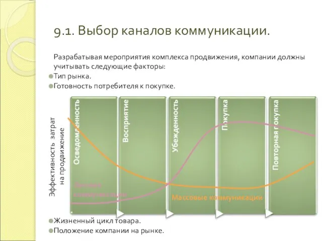 Разрабатывая мероприятия комплекса продвижения, компании должны учитывать следующие факторы: Тип рынка. Готовность