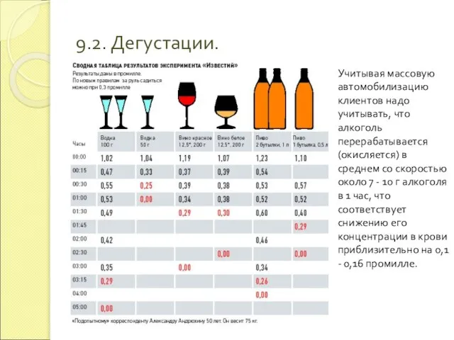 9.2. Дегустации. Учитывая массовую автомобилизацию клиентов надо учитывать, что алкоголь перерабатывается (окисляется)