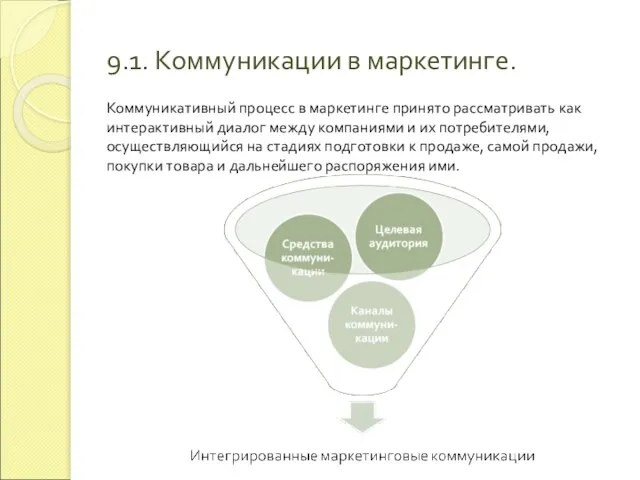 9.1. Коммуникации в маркетинге. Коммуникативный процесс в маркетинге принято рассматривать как интерактивный