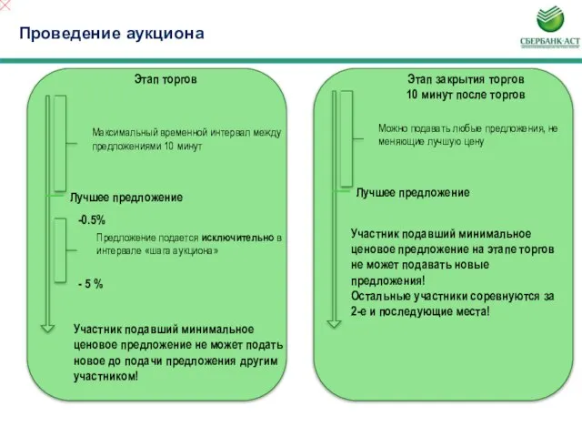 Проведение аукциона Лучшее предложение -0.5% - 5 % Предложение подается исключительно в