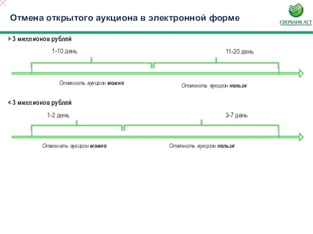 Отмена открытого аукциона в электронной форме 11-20 день 1-10 день Отменить аукцион