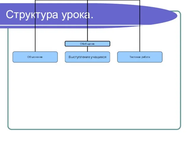 Структура урока.