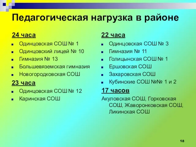 Педагогическая нагрузка в районе 24 часа Одинцовская СОШ № 1 Одинцовский лицей