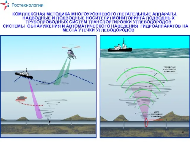 КОМПЛЕКСНАЯ МЕТОДИКА МНОГОУРОВНЕВОГО (ЛЕТАТЕЛЬНЫЕ АППАРАТЫ, НАДВОДНЫЕ И ПОДВОДНЫЕ НОСИТЕЛИ) МОНИТОРИНГА ПОДВОДНЫХ ТРУБОПРОВОДНЫХ